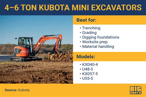 2016 kubota mini excavator|kubota mini excavator size chart.